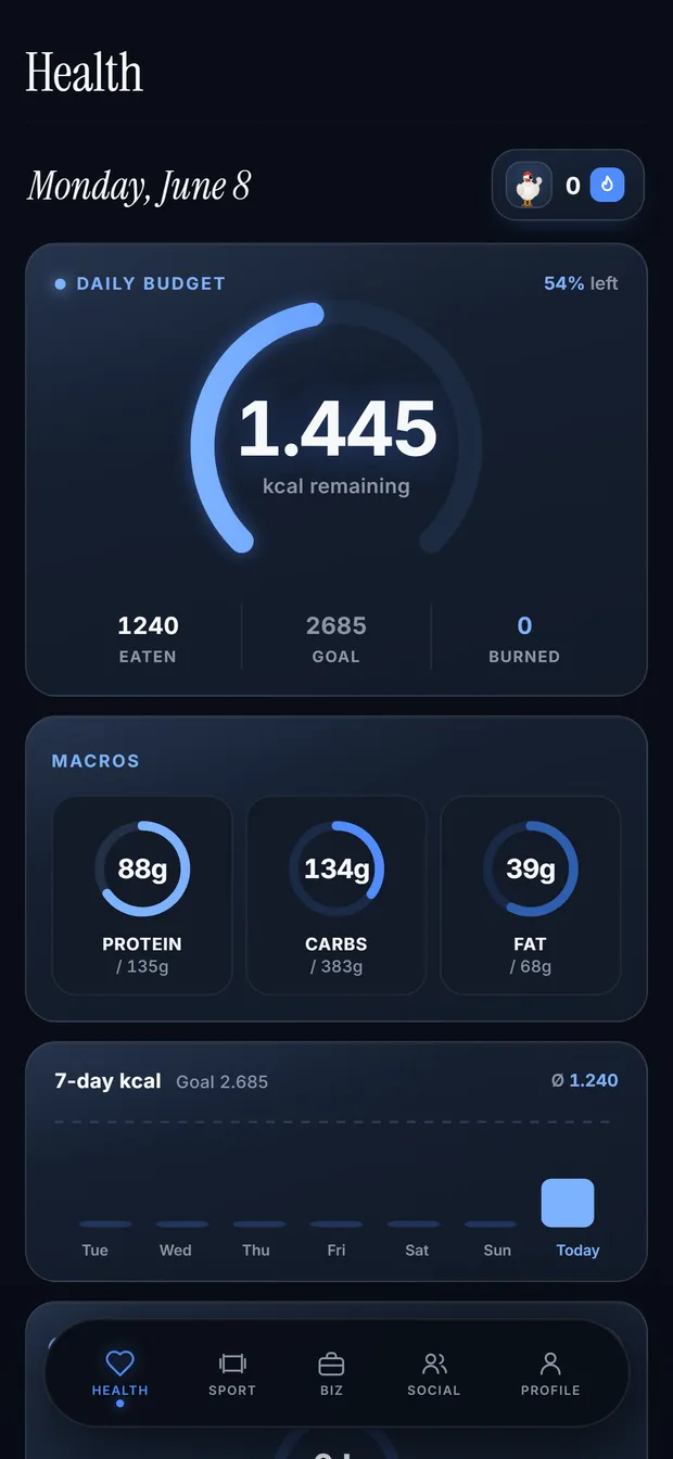 Riselo Health dashboard showing a daily calorie budget gauge and macro rings